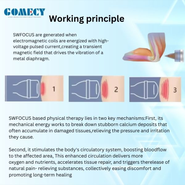 Advanced Focused Shockwave Device Muscle Relaxation Sports Injury Recovery System
