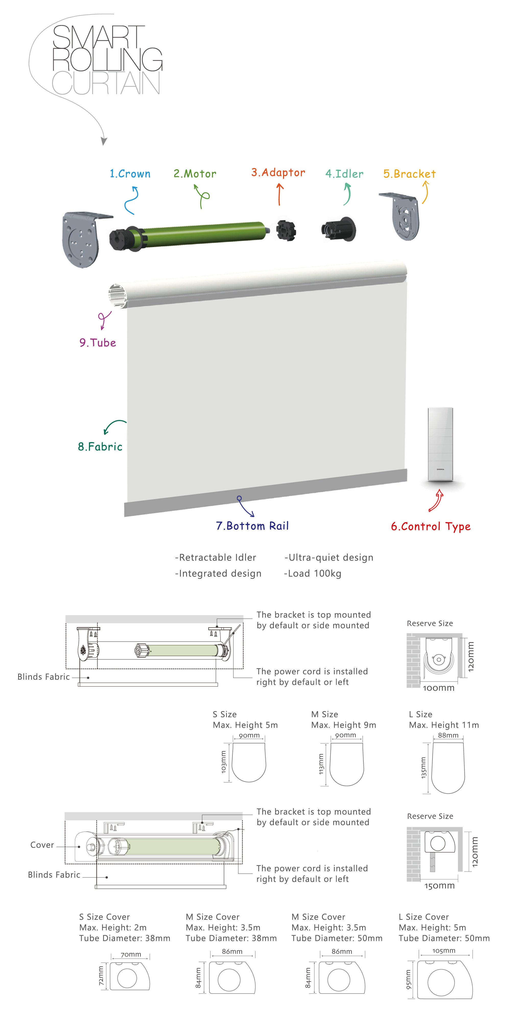 Аксессуары 50H Z60Hz мотора ролика ISO9001 40dB слепые трубчатые