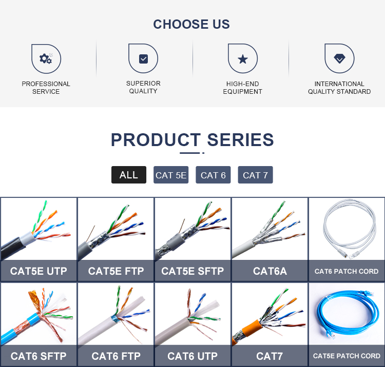 Двуустка кабеля Lan локальных сетей сети Cat6 23AWG незаслоненная UTP CCA 1000ft испытала