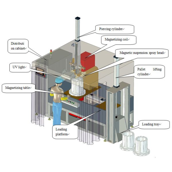 フルオレッセンスの磁気粒子欠陥検出機 HMP-6000A