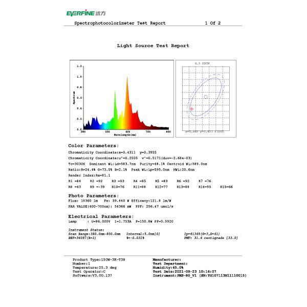 РАВЕНСТВО добавочное CMH 150W воздуха горизонтальное растет светильник для 2X2 растет шатер