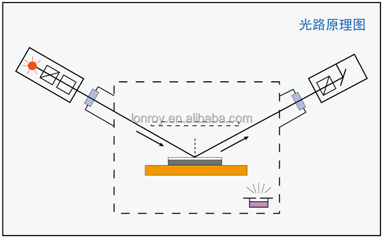 Integrated In-situ Spectral Ellipsometer Optical Films In-situ Analysis Machine Customized Spectroscopic Ellipsometer