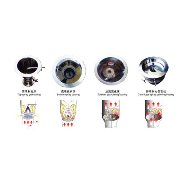 Secador de lecho de fluido vertical para secado de partículas de sal marina en polvo en 3850*800*2300mm Tamaño