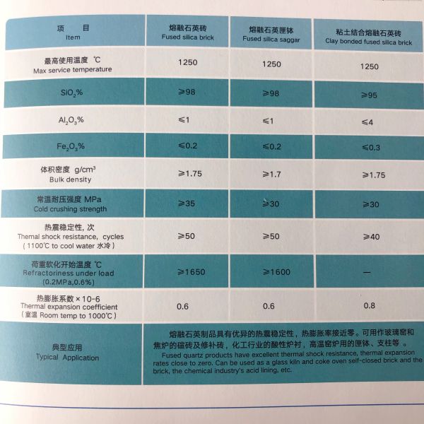 Рефракторные кирпичи с оксидом хрома, сертифицированные по ISO9001, для производственной линии сталелитейной промышленности