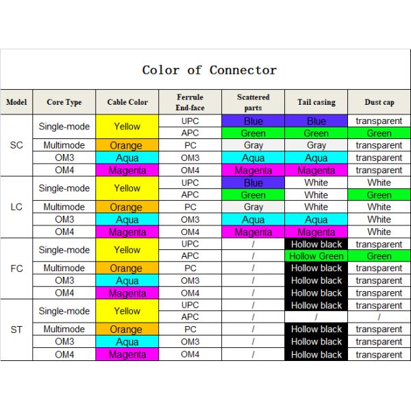 Конструкция гибкого провода G657B3 3,0 Кевлара TPU оптическ волокно волокна сверхпрочного волокна FTTH на открытом воздухе простая