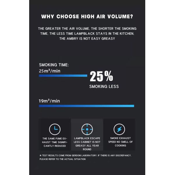 Stainless Steel Cooker Cover with Copper Motor and Automatic Cleaning