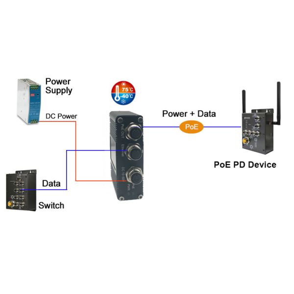 EN50155 90W 5G Industrial PoE Injector with Rugged M12 Connectors 12–48V