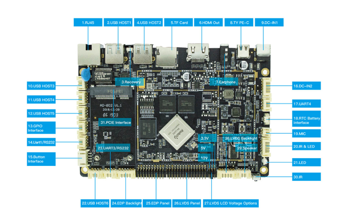 Android 10 RK3288 3.3V/5V/12V Напряжение TFT Дисплейная поддержка Встроенная системная плата с интерфейсом LVDS EDP