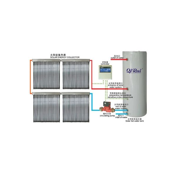 100L-2000L Seperated High Pressure Solar Hot Water Heater Heating System with Heat Pipe Vacuum Tube Solar Collector and Pump Station
