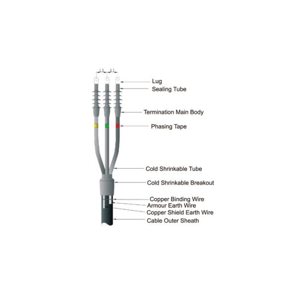 Cold Shrink Cable Accessories Joint Kits 1 - 36 kV For Connector Insulation