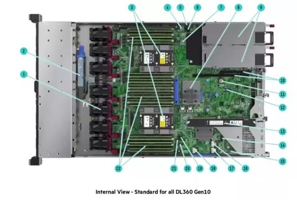 Stock HPE Proliant DL360G10 Rack Server Motherboard Combo with 4215R Processor Type