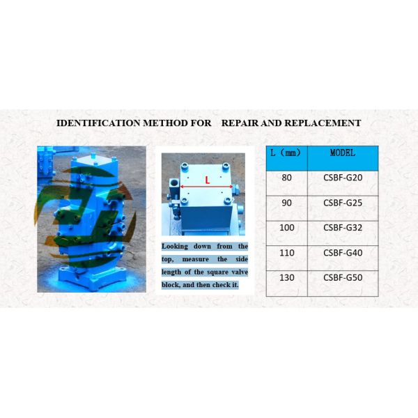 120- 1200L/min Flow Rate SDFSDA for High Pressure 25Mpa in Heavy Duty Applications