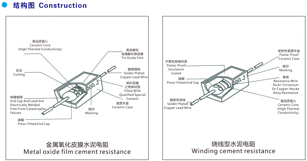 Composant électronique de puissance Rx27 Résistants de puissance en ciment en céramique enveloppés en fil de fer 2W-40W