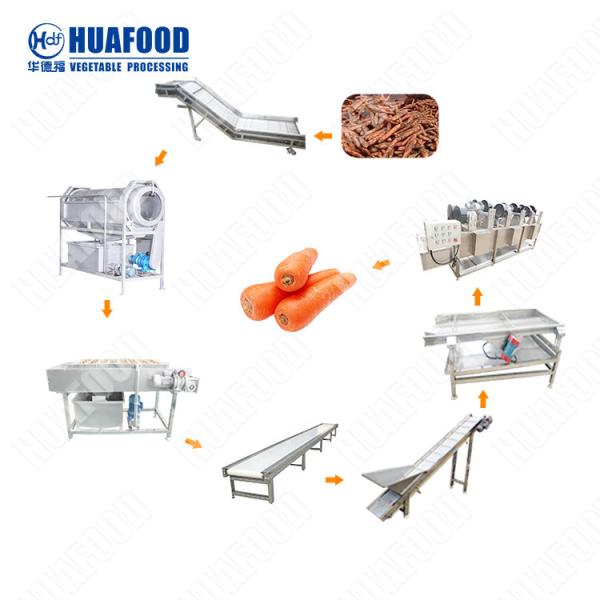 Factory Supply Price Stainless Steel Made Gas-Fired Box Dryer Easy Operation Drying Vegetables And Fruits Such As Black Pepper