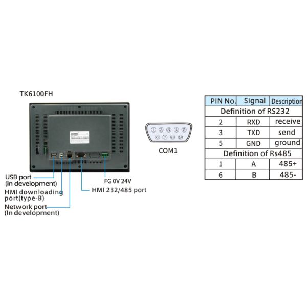 Сопротивление провода комбинации 24VDC 4 PLC экрана касания интегрированное HMI TK6100FH