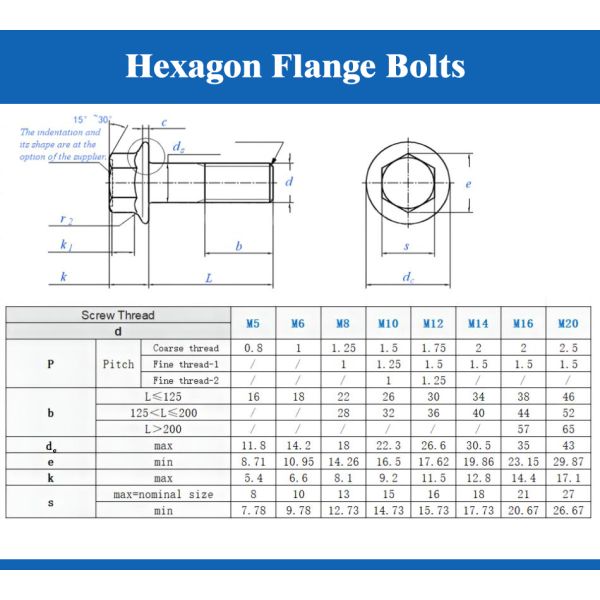 M3 M4 M5 M6 M8 M10 M12 Phillips Hex Head Serrated Flange Bolts with Passivation Finish