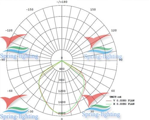 High Output AC 85V - 265V, 100 LM/W, IP54 Industrial Led Lighting Fixtures