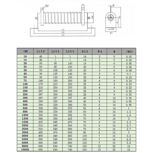 100W Wirewound Fixed Resistor with ±5% Tolerance and Customizable Size Variable Resistor