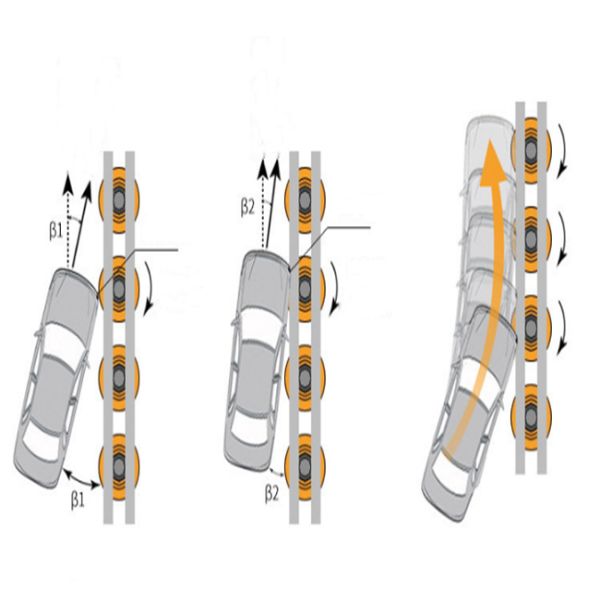 Safe Rolling Type Safety EVA Roller Barrier Safety Roller Crash Barrier