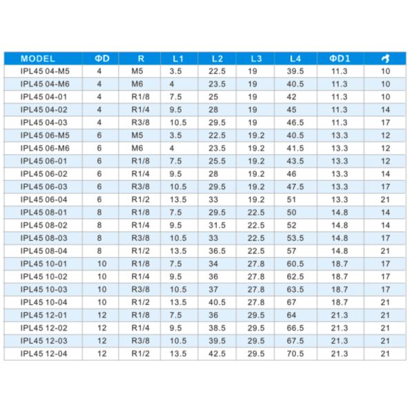 PLH 45 degree Elbow Female One Touch Pneumatic Fitting PT thread