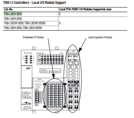24V DC 1769-L16ER-BB1B Ален Брэдли с регулятором Compactlogix 384KB DI/O