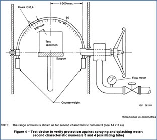 Тестер пробки колебания дождя тестера IPX3/IPX4 IPX IEC60529 водоустойчивый