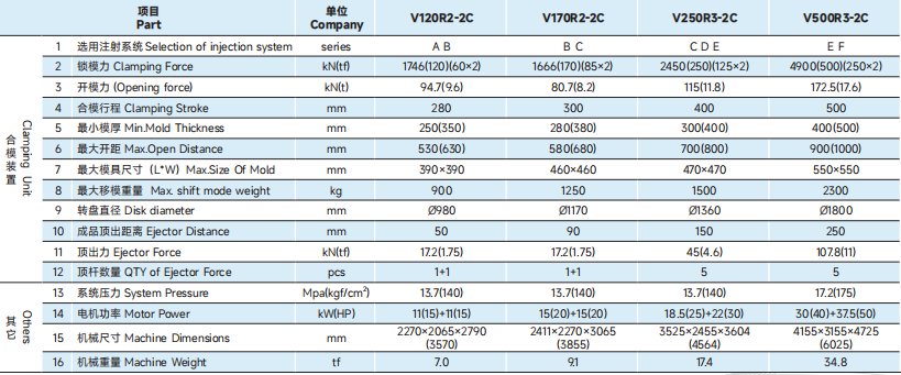 Vertical Two Shot Injection Molding Machine Toothbrush Double Colour Injection Moulding
