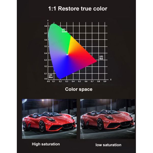 На улице и в помещениях сдается в аренду видеостенный светодиодный дисплей P3.91 для мероприятия