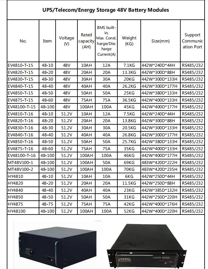 48В 50ах 75ах Литий Титанат Батарея Пакет 10кВ Электрический скутер Литийная батарея