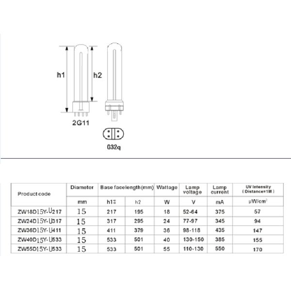 Water treatment at the end of the sterilization lamp UV ultraviolet lamp