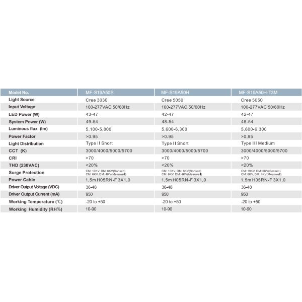 IP66 50W 5 лет гарантии светодиодный уличный свет с профессиональным дизайном распределения света для садовой парковки школы