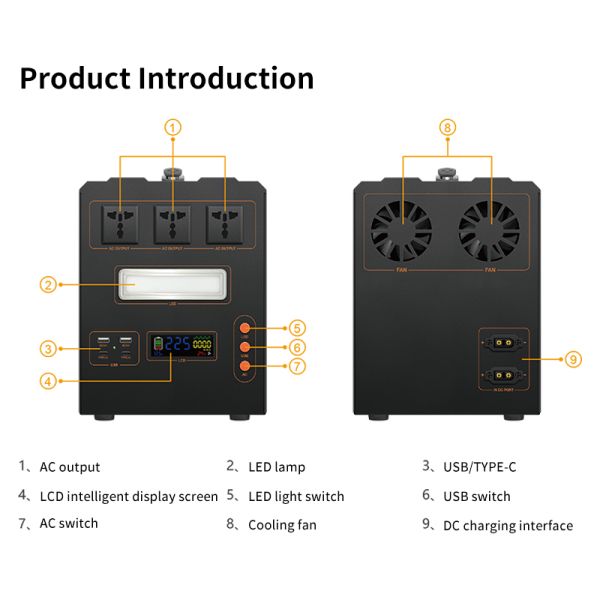 1000W/1500W Pure Sine Wave Inverter Power Station – LiFePO4 Battery Energy Storage with Smart BMS & Fast Charging