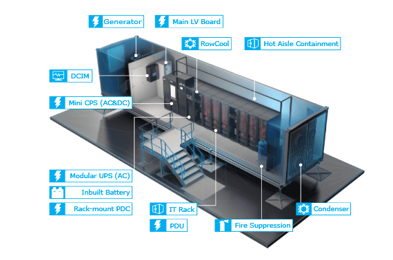 40FT Containerized модульный центр данных полуфабрикат для ИТ-системы