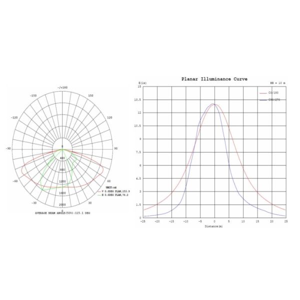 Robust Housing 50 Watts LED Street Lighting,CRI>80,Lumileds chips$Meanwell driver