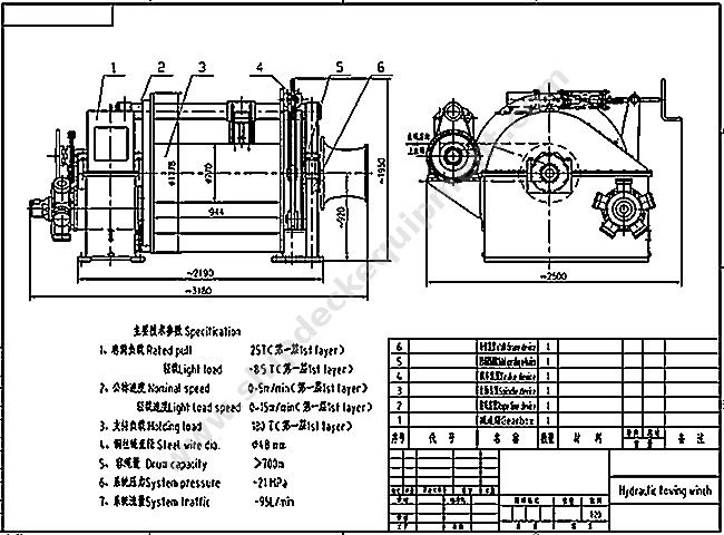 70–1000 kN Marine Hydraulic Towing Winch for Ship Towing | Single or Double Drum