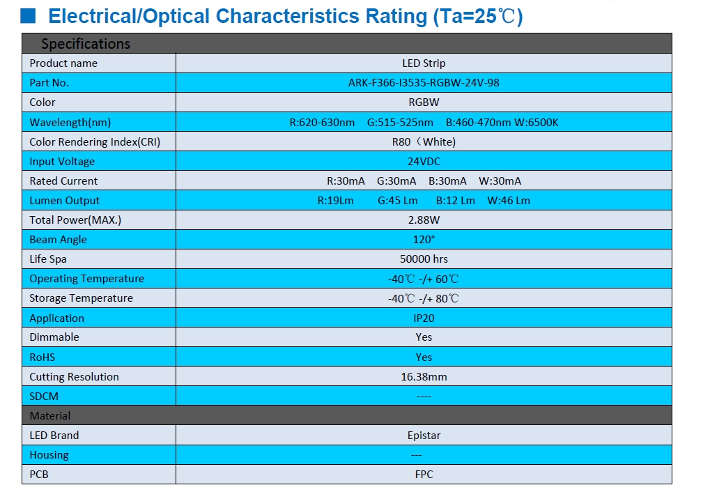 F366-I3535-RGBW-24V-98