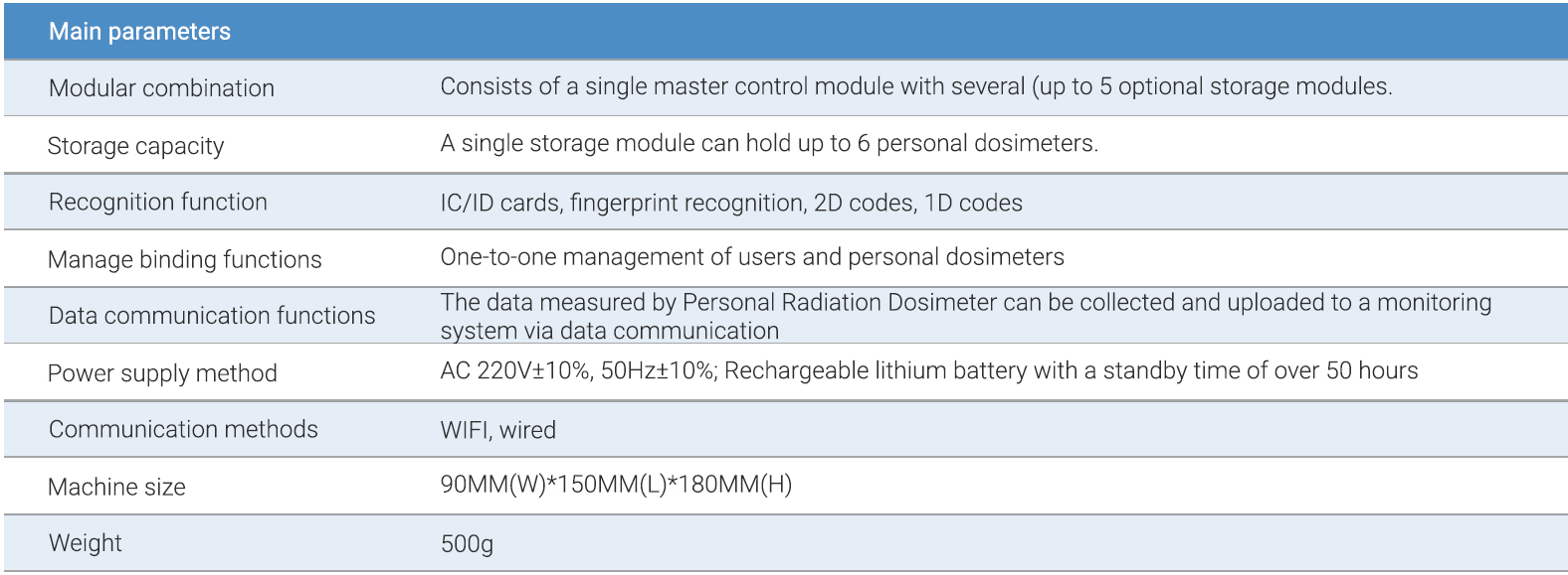 PDMC lntelligent Personal Radiation Dosimeter Management Cabinet