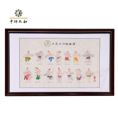 A medicina chinesa de papel do rolo do arroz faz um mapa da tela apropriada do espelho