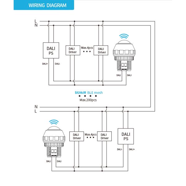 Zhaga Book20 Based SILVAIR BLE Mesh PIR Motion Sensor, DALI-2 Output, D4i compliant, Self-Contained 