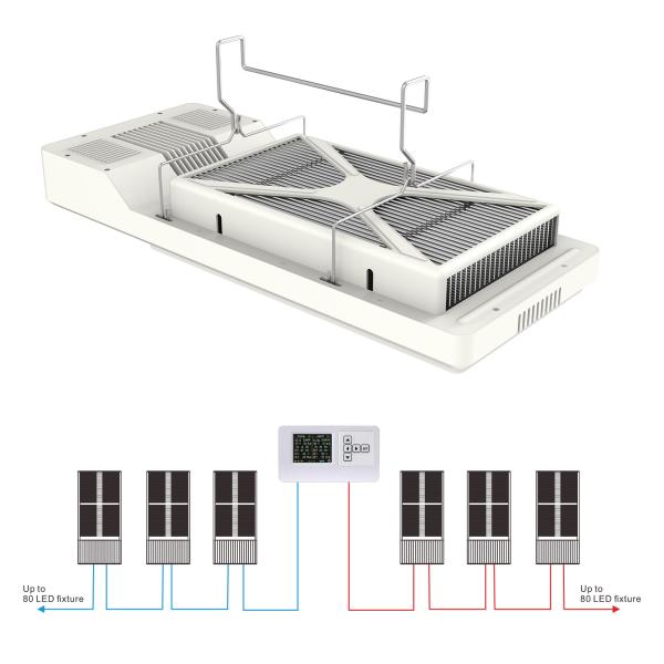 Compact Flowering Horticultural LED Grow Light 1:1 HPS Layout