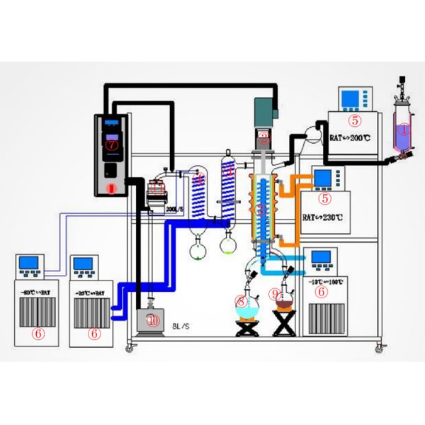 Обтертый дистиллятор 450RPM 250W эфирного масла оборудования выгонки фильма