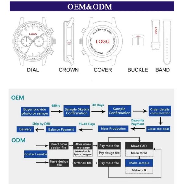 Дозор круглого дозора классических людей неподдельный кожаный водоустойчивый автоматический