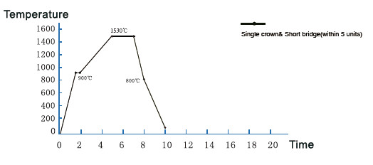 Dental Composite Zirconium Oxide Ceramic Tooth Crown Material Zirconia