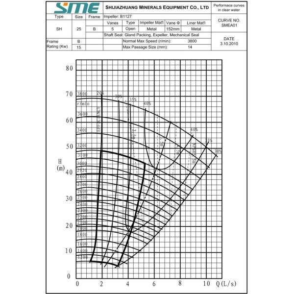 1 Inch Small Solid Sludge Slurry Pumps , Deal Silt Soil Slurry Pumps