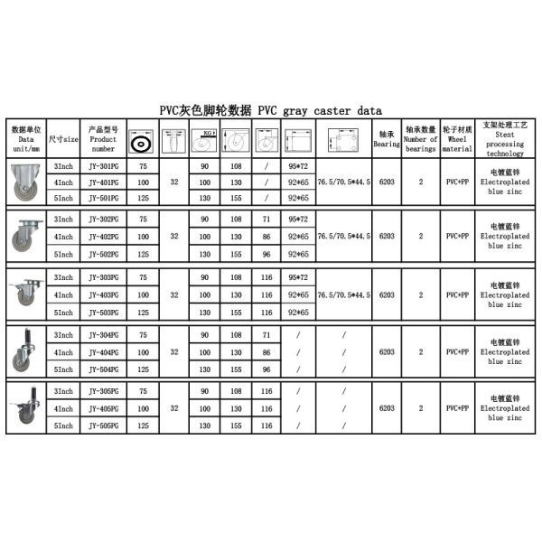 Рицинус PVC тормоза утюга катит 130KG M12 продел нитку управление рулем рицинуса стержня плоское