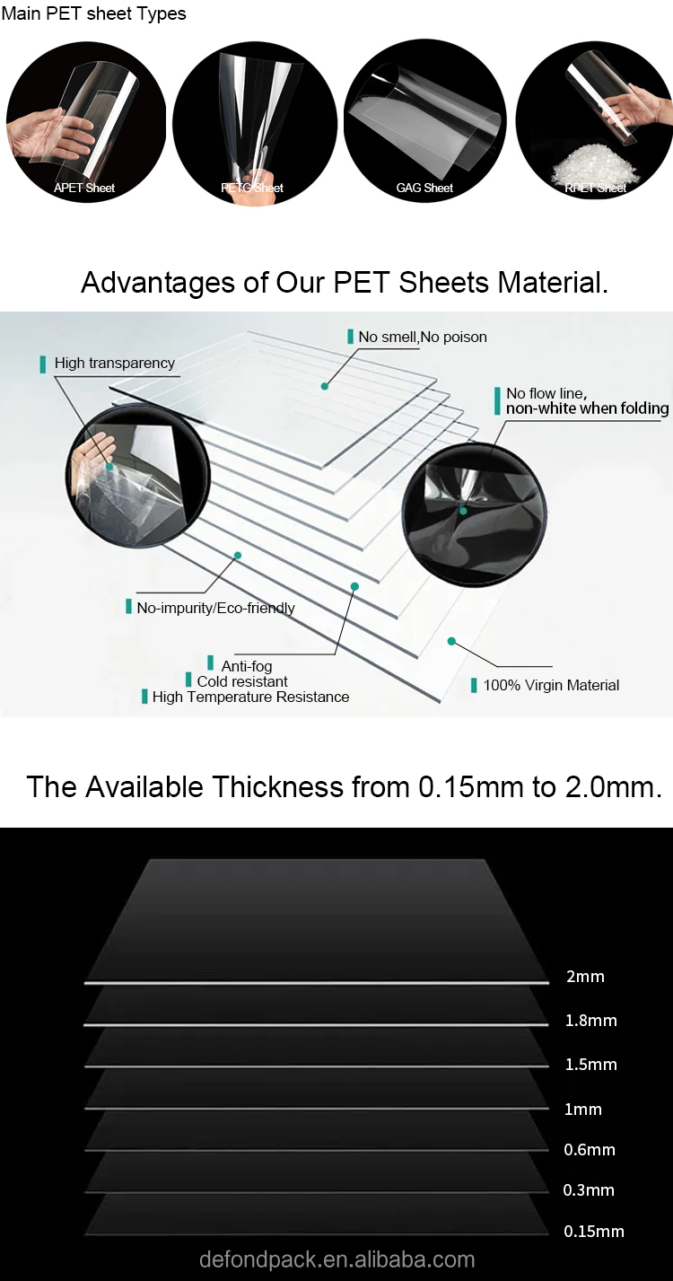 High Quality Transparent Cold Resistant PETG Plastic Sheets Rigid PET Film Rolls Clear Polyester PETG Sheet Thermoforming