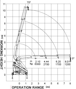 Commercial 6.3T Articulated Boom Crane 11m Lifting Height with CE Certificate