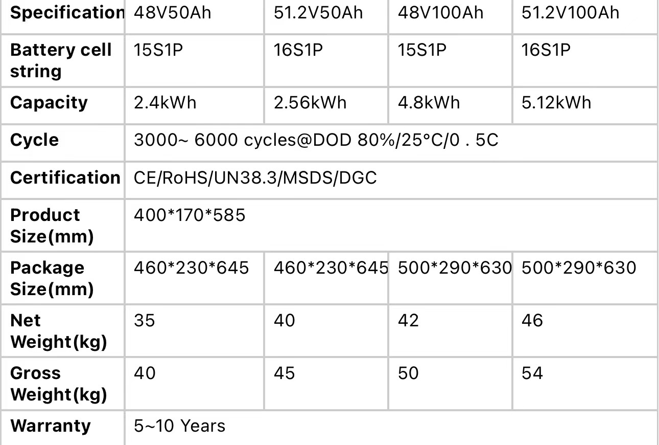 Enook Solar 5KWH 10KWH LifePO4 Литийная батарея 24V 48V Солнечная энергия 200Ah Силовая стена Lifepo4 Pack