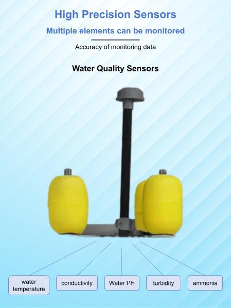 Aquaculture Multifunction Water Quality Monitor System With Smart Wireless Iot Sensor