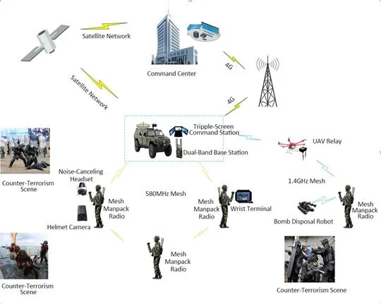 5.8 ГГц 2 Вт IP67 Военное видео высокой четкости наземная база радиопередатчик